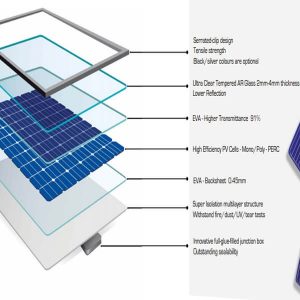 Vật liệu cấu tạo pin mặt trời