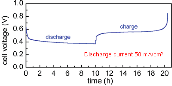 pin kim loại lỏng 01