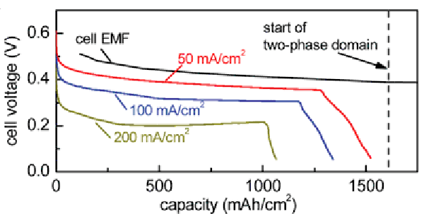 pin kim loại lỏng 02